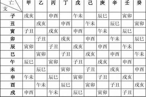 農民曆算八字